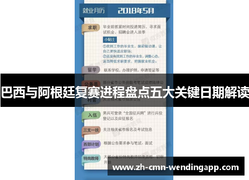 巴西与阿根廷复赛进程盘点五大关键日期解读