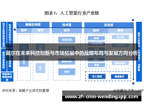 戴尔在未来科技创新与市场拓展中的战略布局与发展方向分析