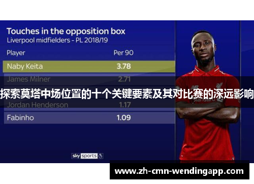 探索莫塔中场位置的十个关键要素及其对比赛的深远影响