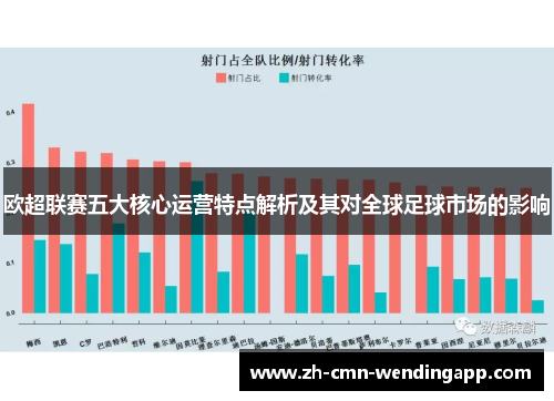 欧超联赛五大核心运营特点解析及其对全球足球市场的影响
