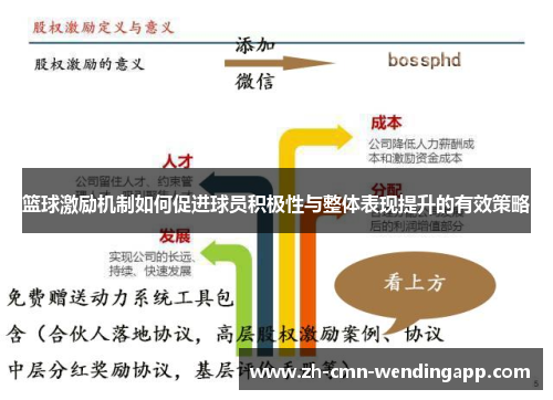 篮球激励机制如何促进球员积极性与整体表现提升的有效策略