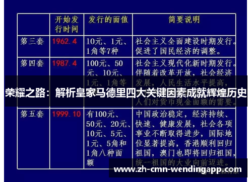 荣耀之路：解析皇家马德里四大关键因素成就辉煌历史