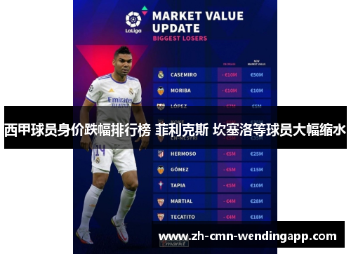 西甲球员身价跌幅排行榜 菲利克斯 坎塞洛等球员大幅缩水