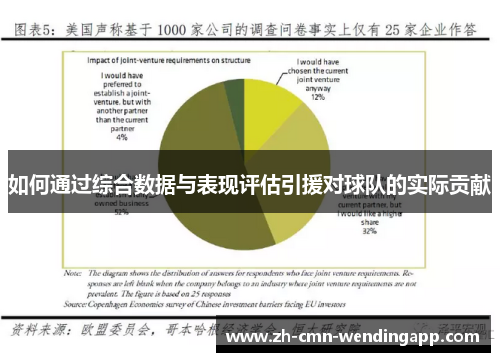 如何通过综合数据与表现评估引援对球队的实际贡献