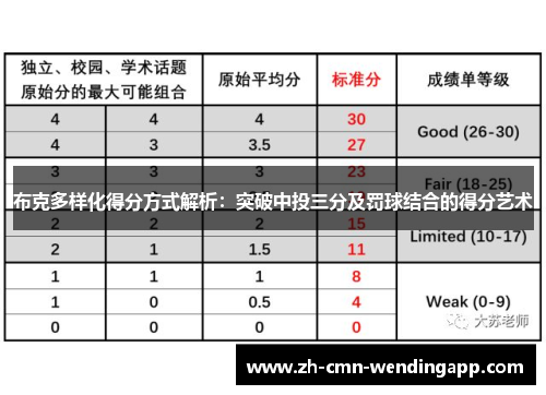 布克多样化得分方式解析:突破中投三分及罚球结合的得分艺术 布克多样化得分方式解析:突破中投三分及罚球结合的得分艺术
