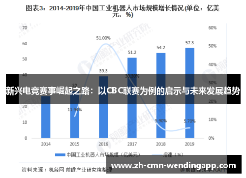 新兴电竞赛事崛起之路：以CBC联赛为例的启示与未来发展趋势