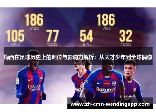 梅西在足球历史上的地位与影响力解析:从天才少年到全球偶像 梅西在足球历史上的地位与影响力解析:从天才少年到全球偶像