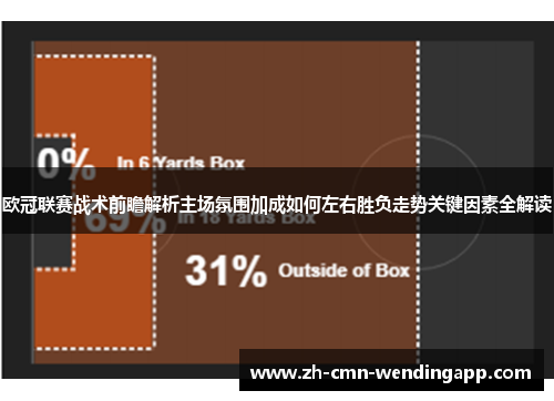 欧冠联赛战术前瞻解析主场氛围加成如何左右胜负走势关键因素全解读