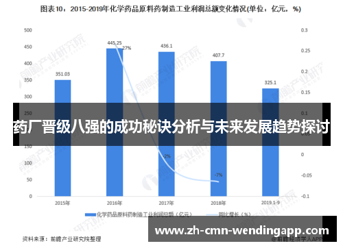 药厂晋级八强的成功秘诀分析与未来发展趋势探讨